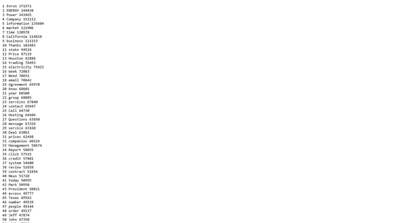 1 Enron 371971 2 ENERGY 244838 3 Power